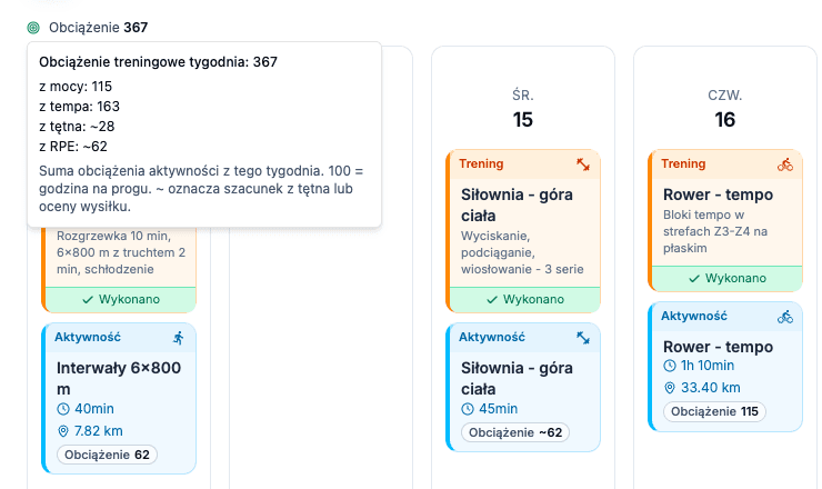 Podpowiedź nad kalendarzem: Obciążenie treningowe tygodnia 367, w tym z mocy 115, z tempa 163, z tętna ~28, z RPE ~62