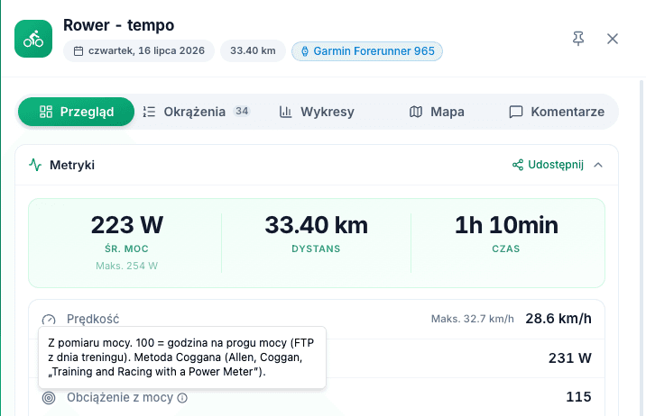 Panel jazdy Rower - tempo: średnia moc 223 W, moc znormalizowana 231 W, Obciążenie z mocy 115 i rozwinięta podpowiedź o metodzie Coggana i FTP z dnia treningu