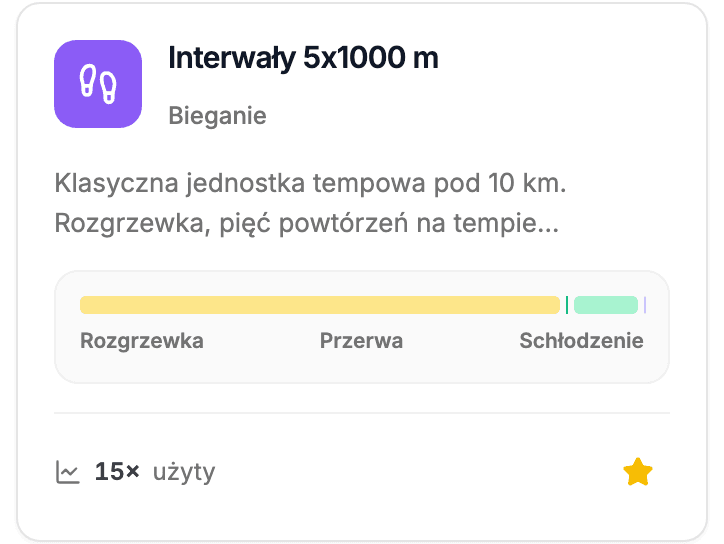 Karta szablonu Interwały 5x1000 m z podglądem struktury i licznikiem użyć
