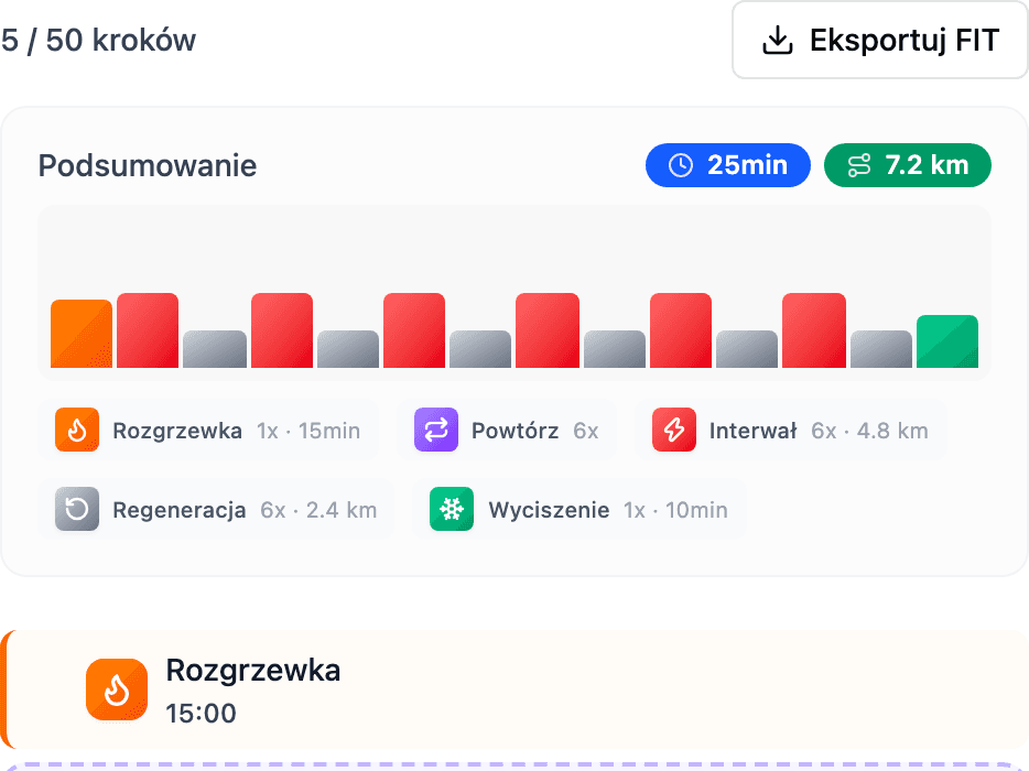 Podsumowanie treningu strukturalnego z rozgrzewką, sześcioma powtórzeniami interwału i wyciszeniem