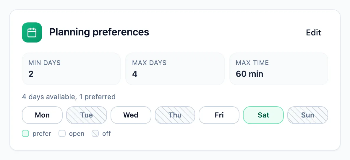 Planning preferences tile on the athlete page with minimum and maximum days, maximum session time, the weekly day grid, a legend and the Edit button