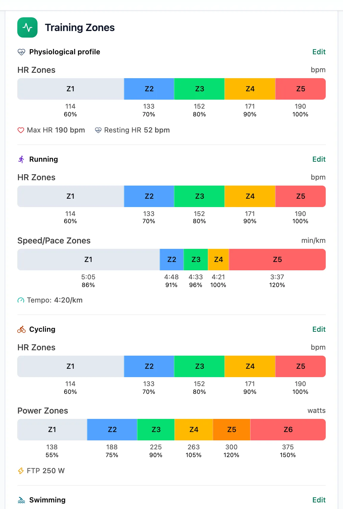 Training zones section in the athlete overview with the physiological profile, running and cycling zones, and Edit buttons