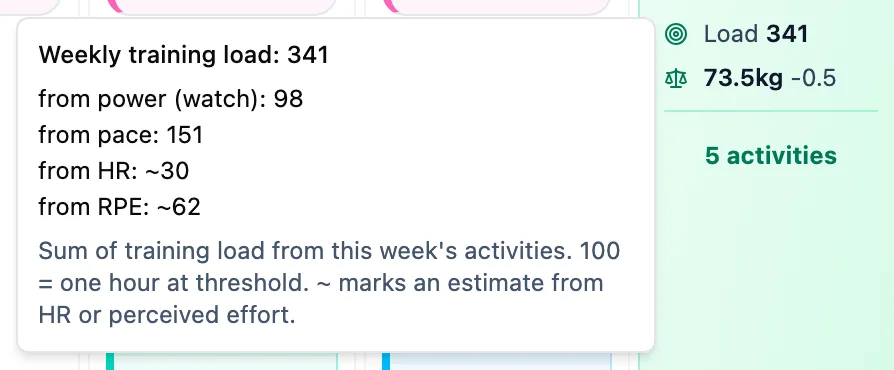 Tooltip on the weekly total with the week's training load split into power, pace, heart rate and RPE