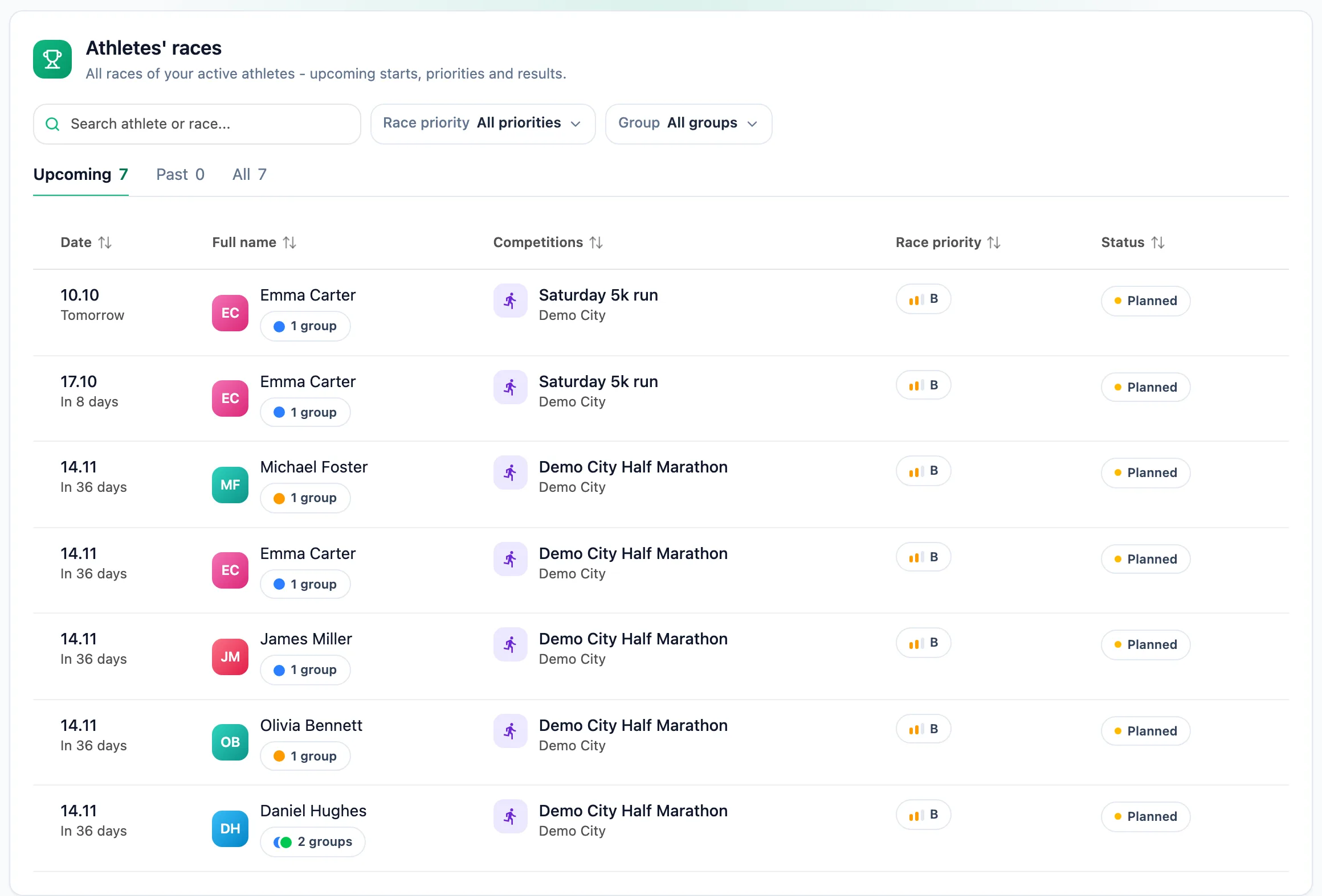 Athlete races screen with search, the Race priority and Group filters, the Upcoming, Past and All tabs, and a table with Date, Full name, Race, Race priority and Status columns