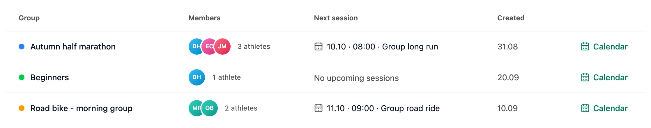 Groups table with the Group, Members, Next session and Created columns and a Calendar link in every row