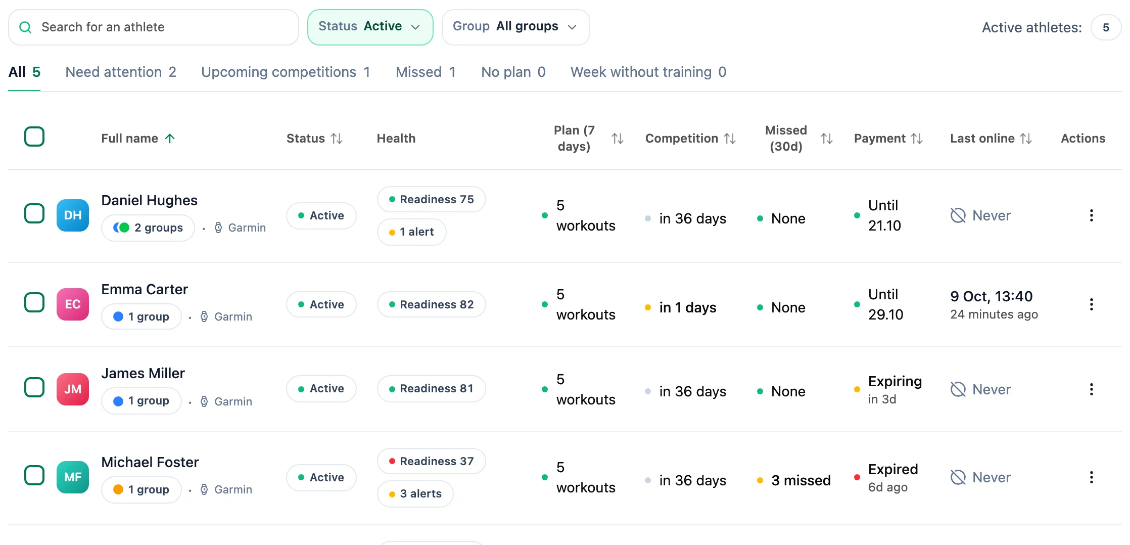 Search field, Status and Group filters, the All, Need attention, Upcoming competitions, Missed, No plan and Week without training tabs, and the athlete table