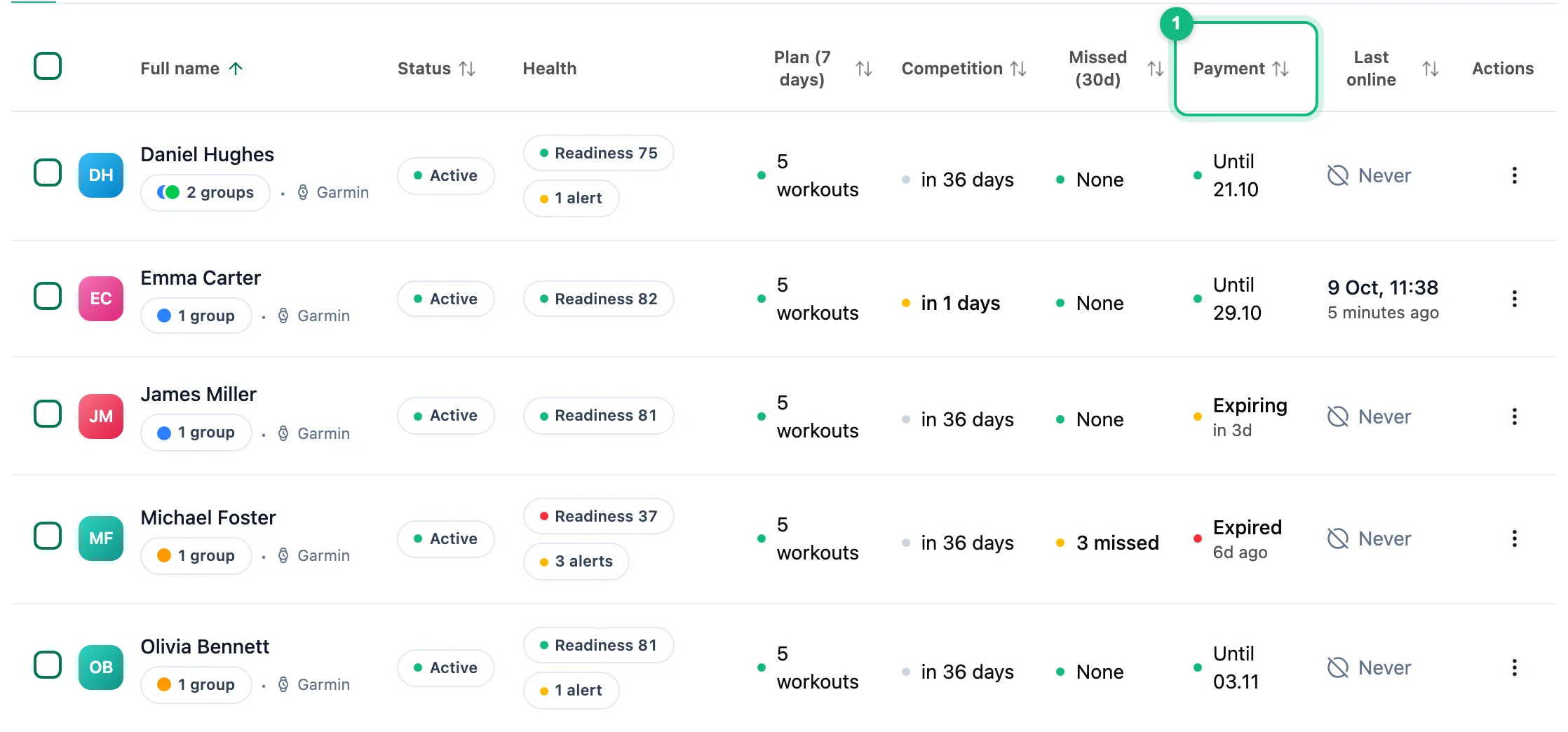 Athlete table with the Payment column highlighted, showing expiry dates and days left in the period