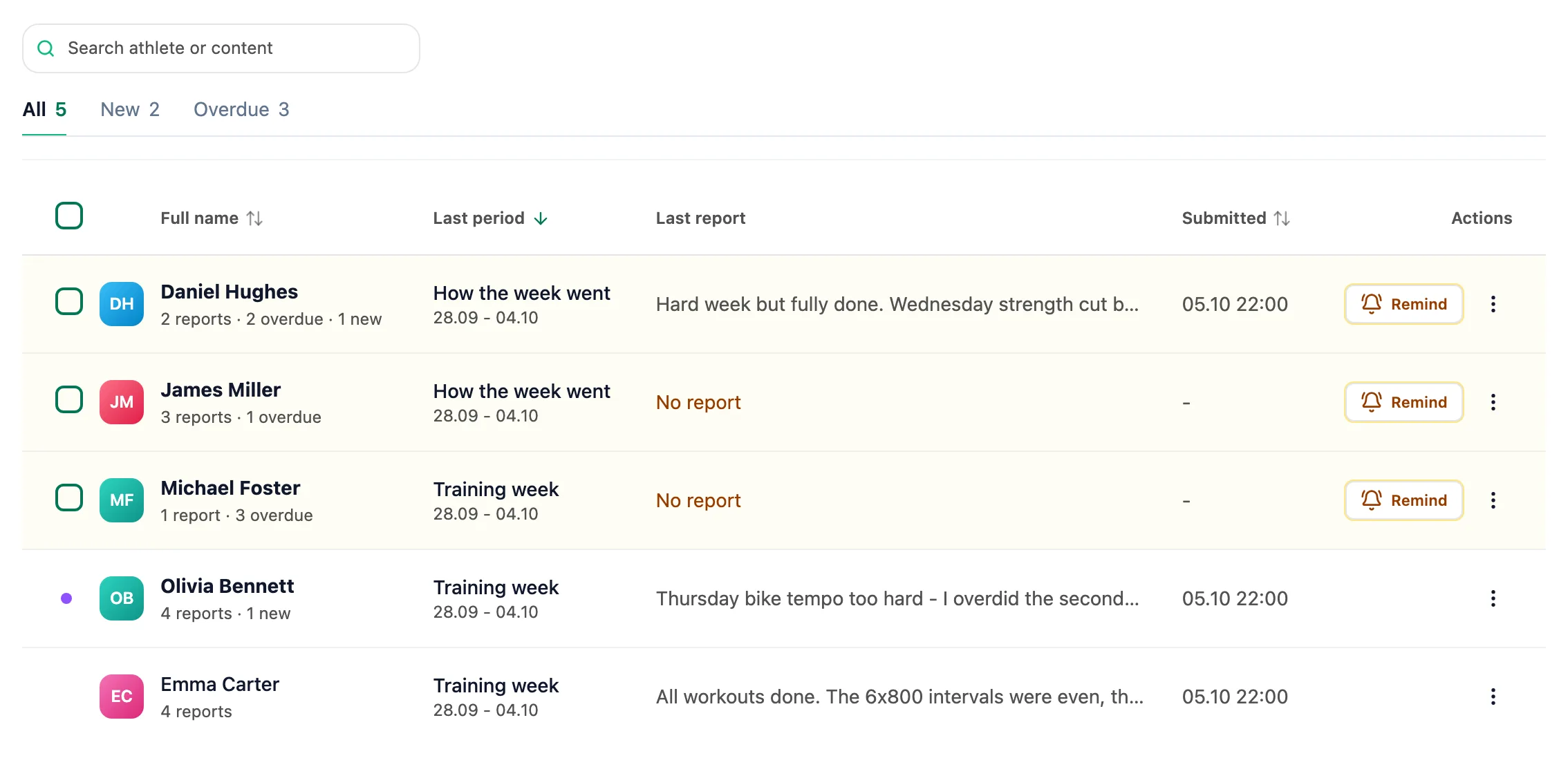 Report inbox with the All, New and Overdue tabs and athlete rows showing the latest period and Remind buttons