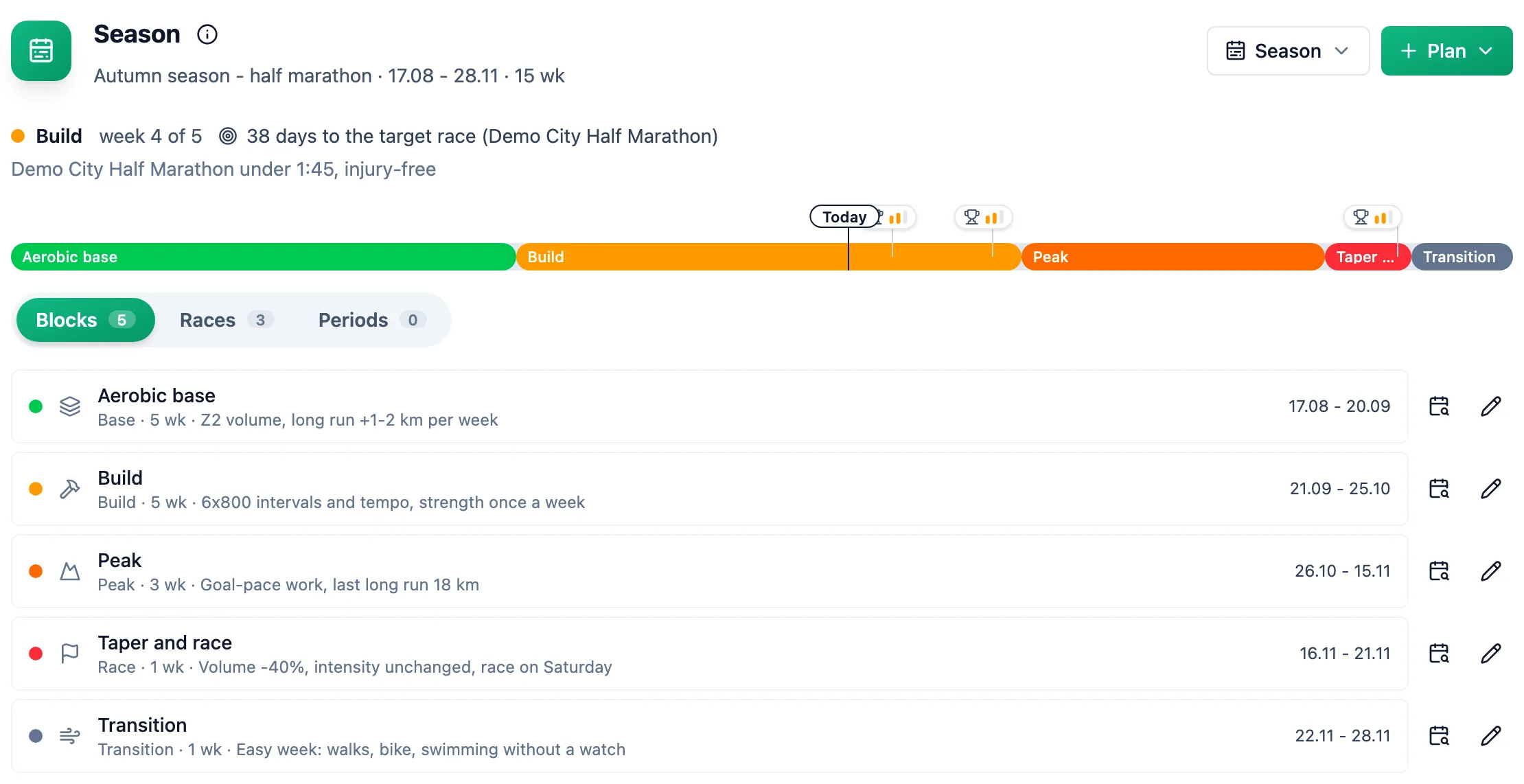 Season panel above the athlete calendar: season name and dates, the current block, a block timeline with competitions and Blocks, Competitions and Periods tabs with the block list