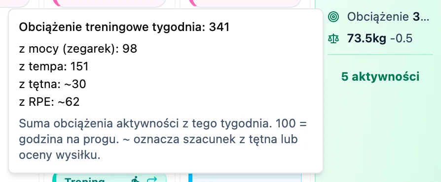 Podpowiedź przy sumie tygodnia z obciążeniem tygodnia i rozbiciem na moc, tempo, tętno i RPE