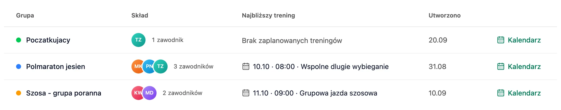 Tabela grup z kolumnami Grupa, Skład, Najbliższy trening i Utworzono oraz linkiem Kalendarz w każdym wierszu