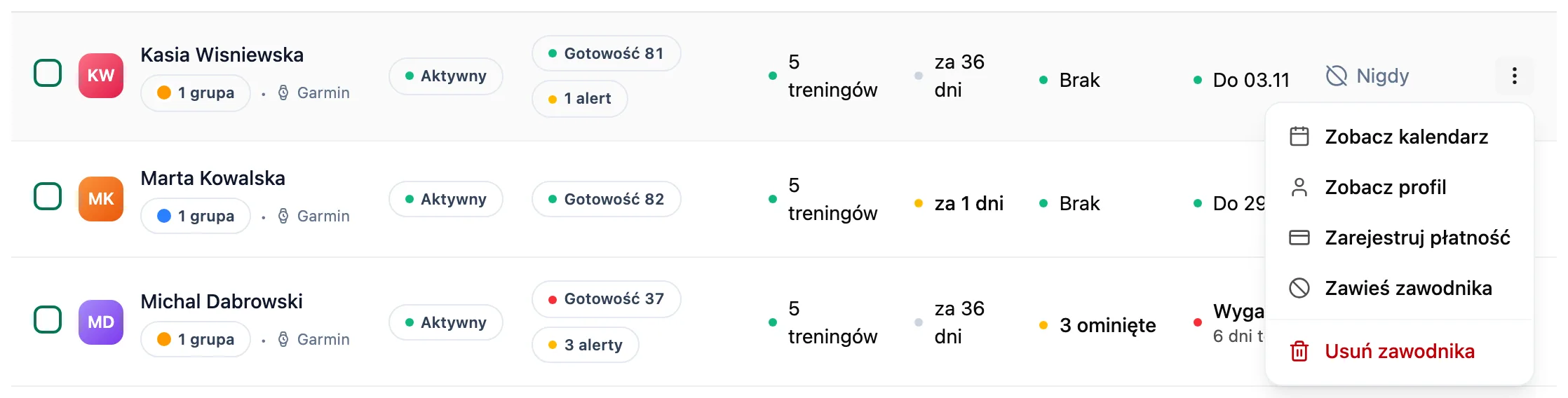 Rozwinięte menu wiersza zawodnika z pozycjami Zobacz kalendarz, Zobacz profil, Zarejestruj płatność, Zawieś zawodnika i Usuń zawodnika
