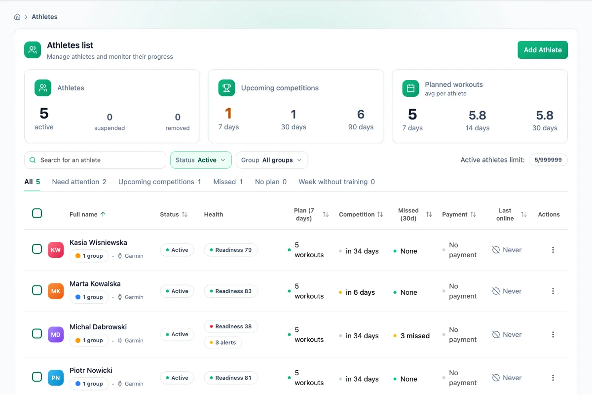 Manage 50 athletes as easily as 5