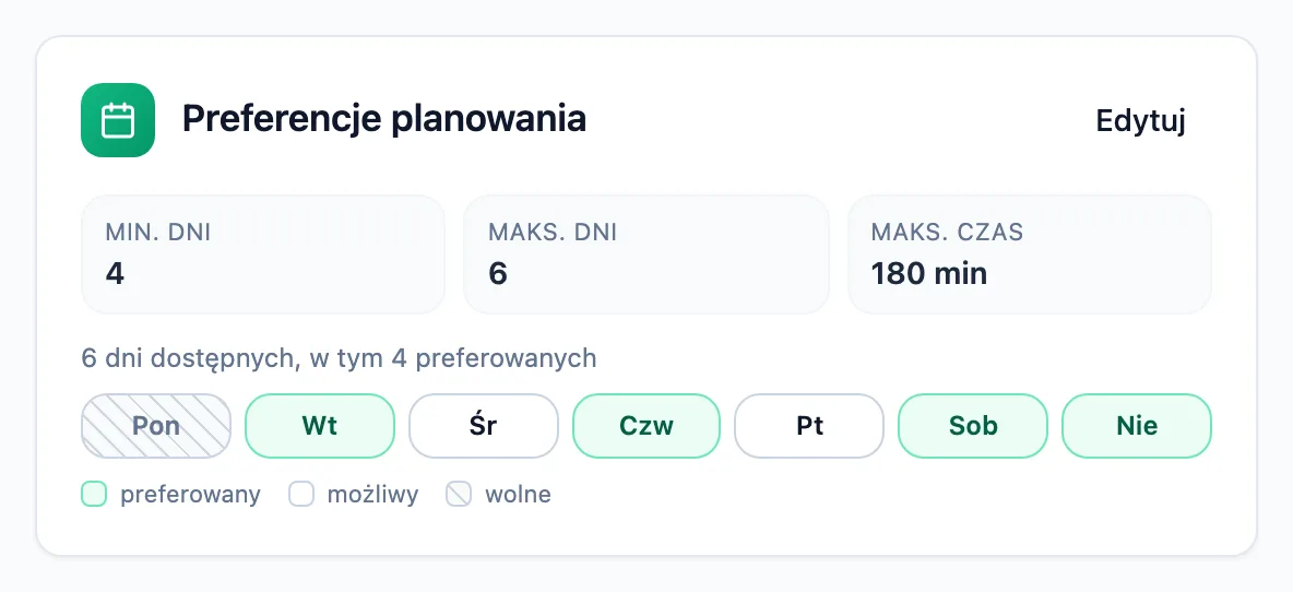 Kafel Preferencje planowania na karcie zawodnika z minimum i maksimum dni, maksymalnym czasem jednostki, siatką dni tygodnia, legendą i przyciskiem Edytuj